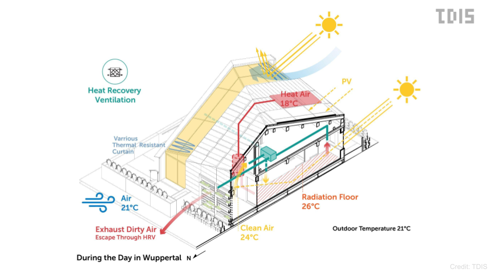 daytime passive housing energy exchange