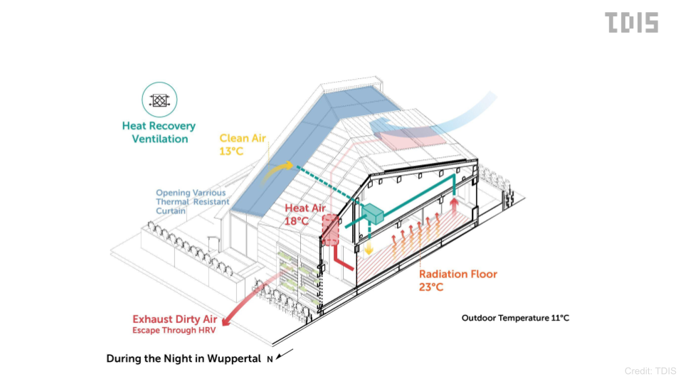 nighttime passive housing energy exchange