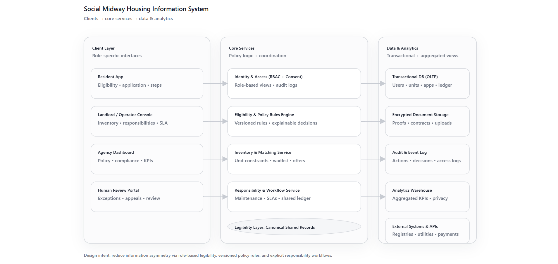 System Architecture Diagram