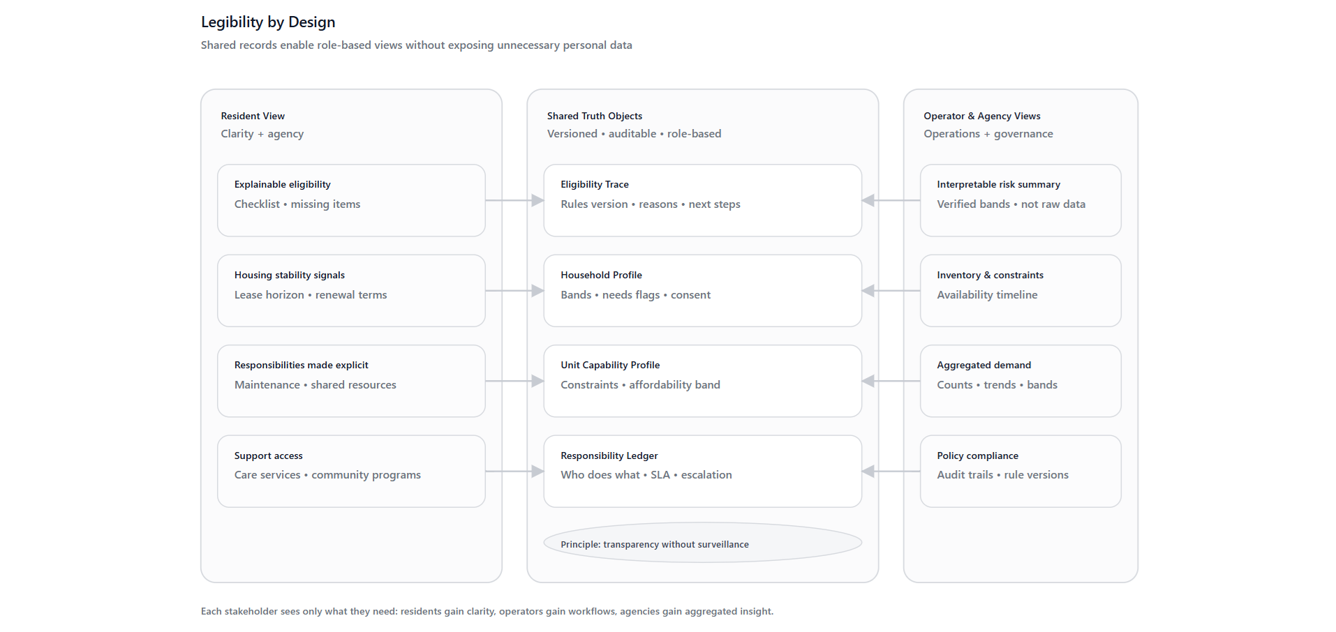 System Architecture Diagram