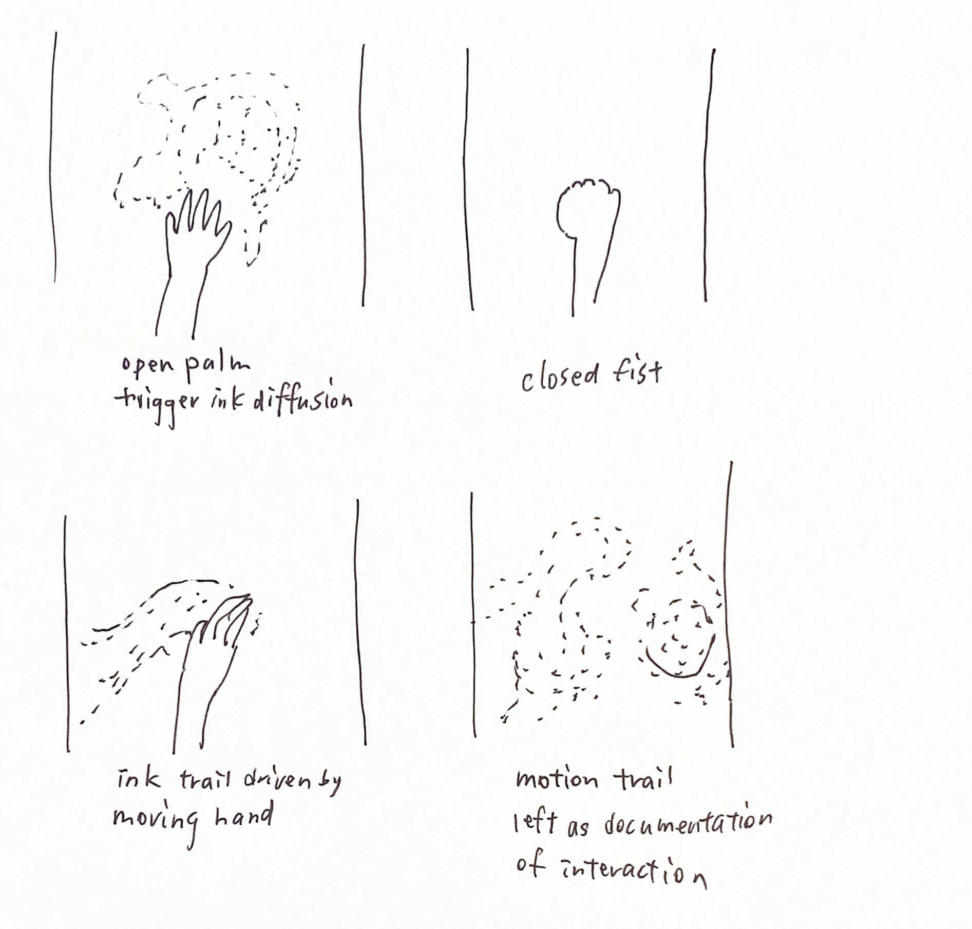 Result of gesture exploration in space