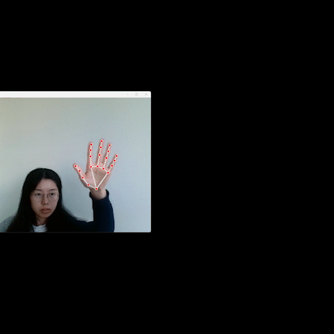 Mapping openness to stroke activation